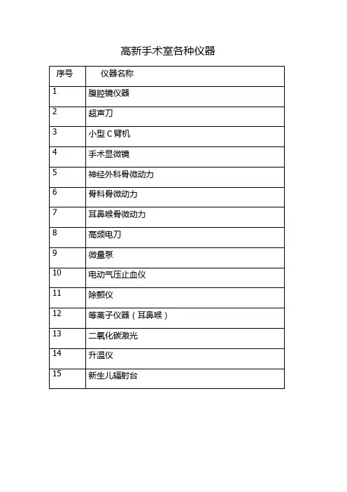 手术室各种仪器考核2