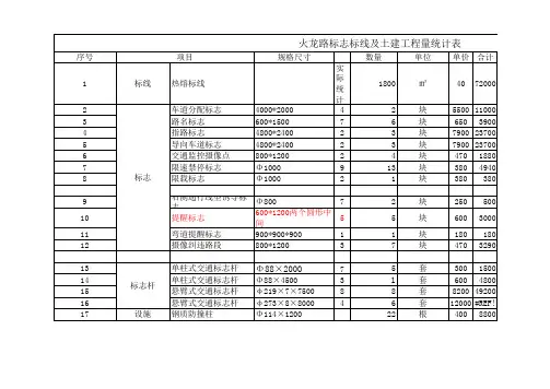 标志标线及土建工程量