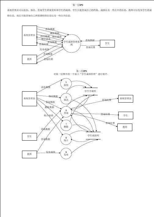 学生成绩管理系统数据流图1
