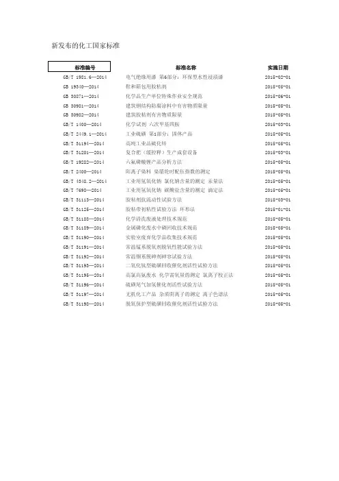 新发布的化工国家标准