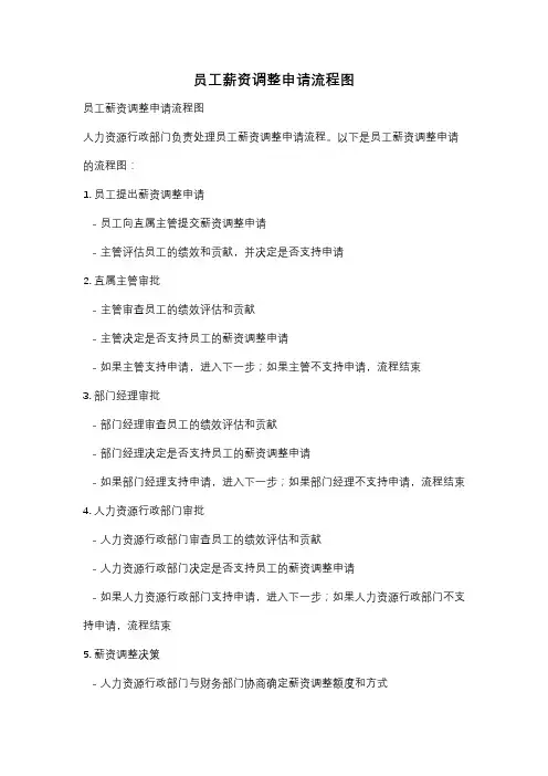 员工薪资调整申请流程图
