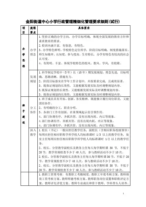 学校精细化管理要求细则DOC