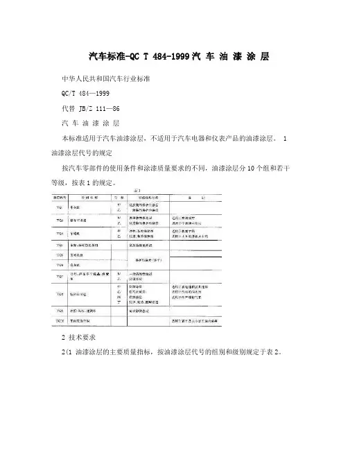 汽车标准-QCT484-1999汽车油漆涂层