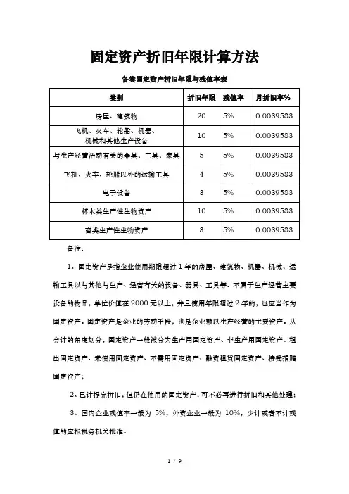 各类固定资产折旧年限及残值率表