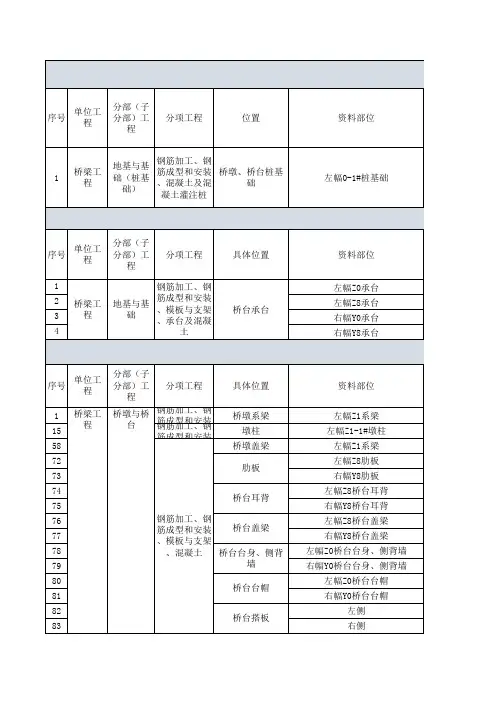 桥梁全套资料台账