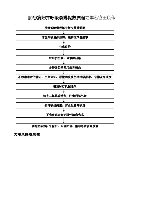 呼吸系统急危重症应急预案及流程