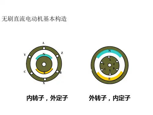 永磁无刷直流电机简介