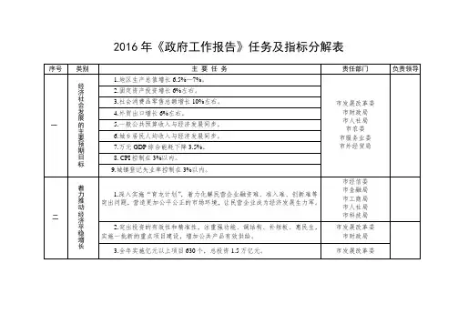 2016年《政府工作报告》任务及指标分解表 .doc