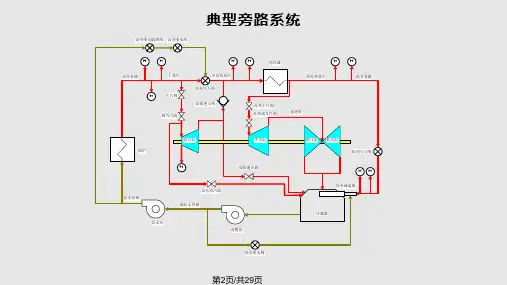 旁路系统讲义