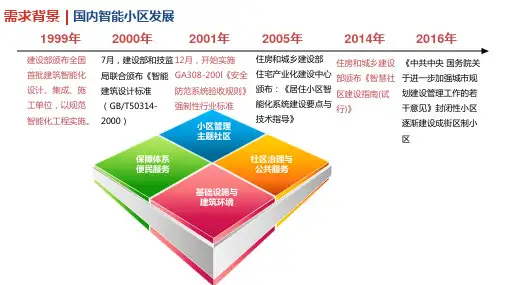 智能小区解决方案