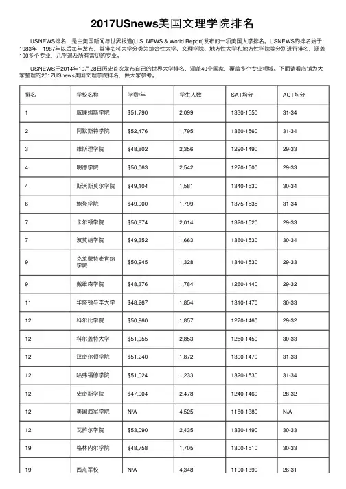 2017USnews美国文理学院排名