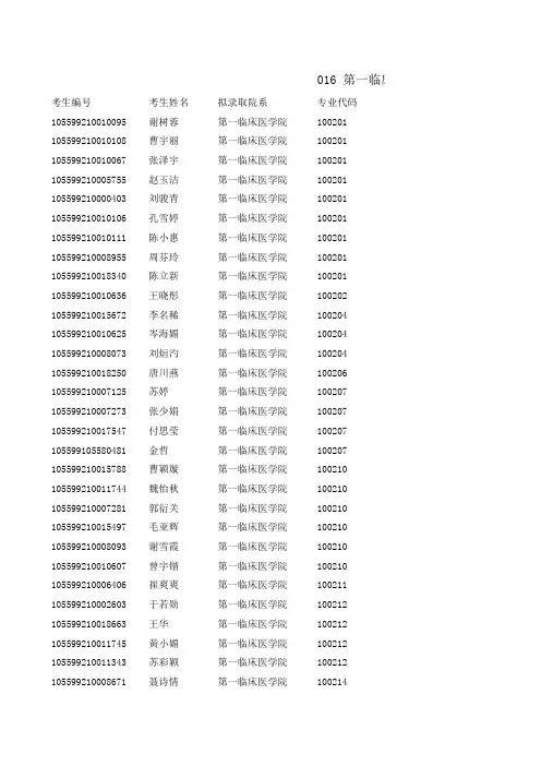 016第一临床医学院2019年内招硕士研究生拟录取名单