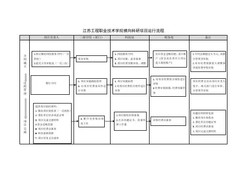 1.横向课题运行流程
