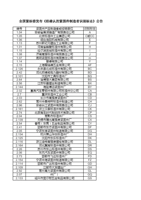 紧固件厂家头部标示