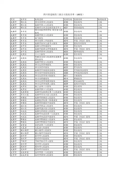 四川省选取的三级公立医院名单(190家)