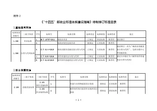 《“十四五”邮政业标准体系建设指南》待制修订标准目录