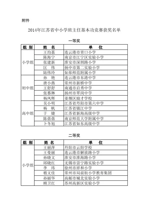 2014年江苏省中小学班主任基本功竞赛获奖名单