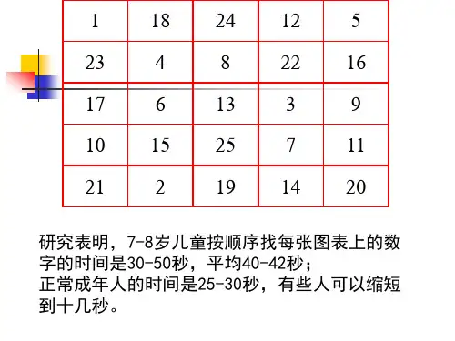 中小学生注意感知和记忆的发展与教育