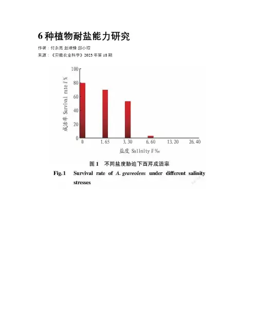 6种植物耐盐能力研究