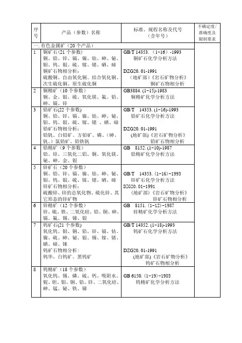 测试产品表(三堪院)剖析