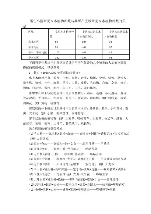 北方地区植物配置