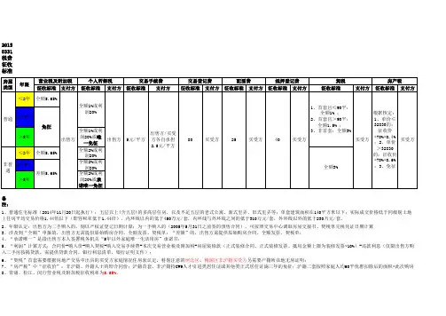 上海市2015年最新二手房交易税费表