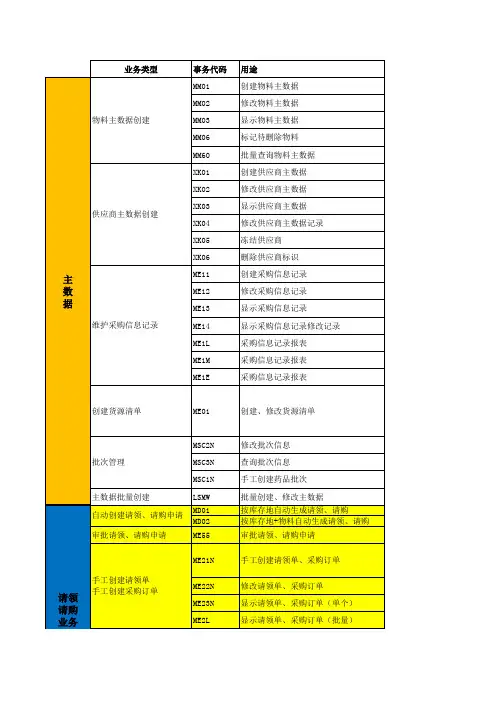 SAP_MM事务码