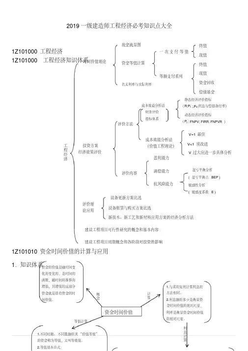 2019一级建造师工程经济必考知识点大全