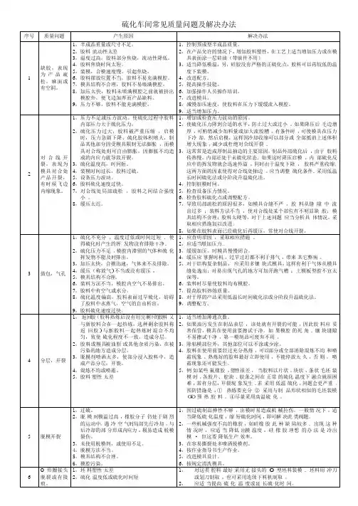硫化车间常见质量问题及解决办法