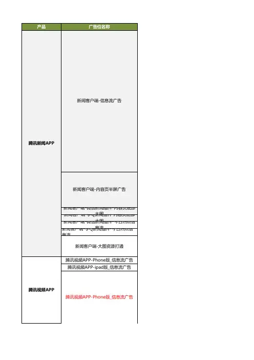 竞媒情报-腾讯-2015-移动端广告报价单-李格伟整理