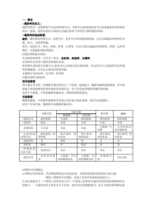 现代通信网