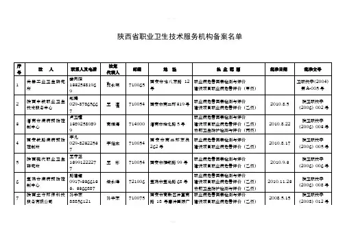 职业病检测机构明细