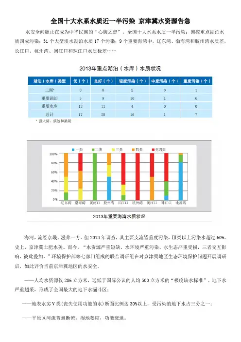 河流污染