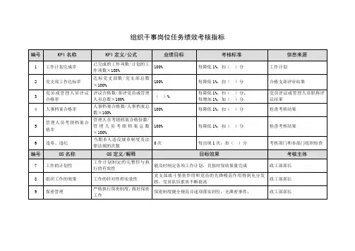 组织干事岗位任务绩效考核指标