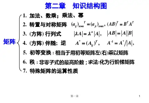 线性代数第2章习题课