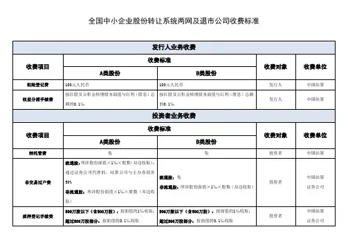 全国中小企业股份转让系统两网及退市公司收费标准