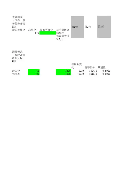 模拟等级分计算(国际象棋计分)