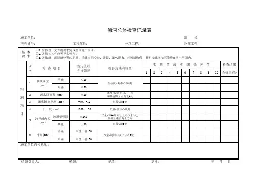 涵洞总体检查记录表