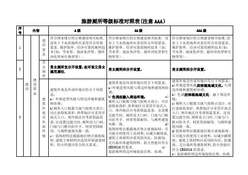旅游景区厕所等级标准对照表A级AA级AAA级