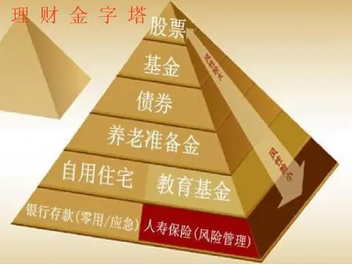 理财金字塔