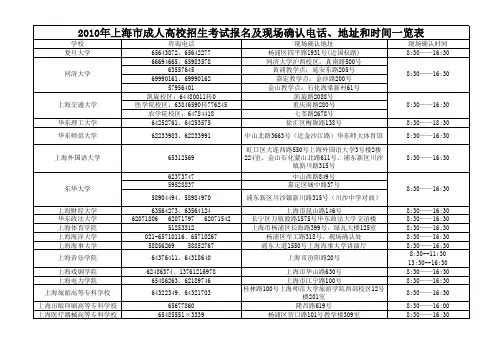 2010年成人高校招生现场确认电话、地址和时间一览表