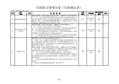 行政权力事项总表