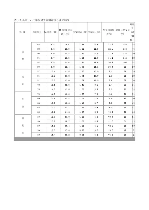 1、2年级国家体质健康测试标准