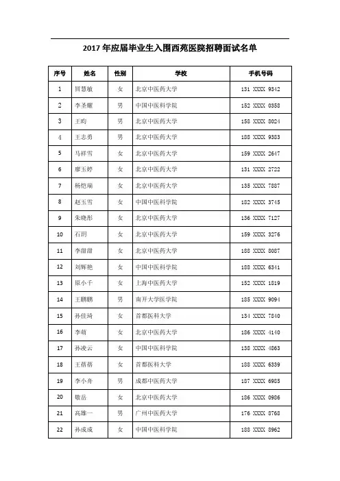 应届毕业生入围西苑医院招聘面试名单