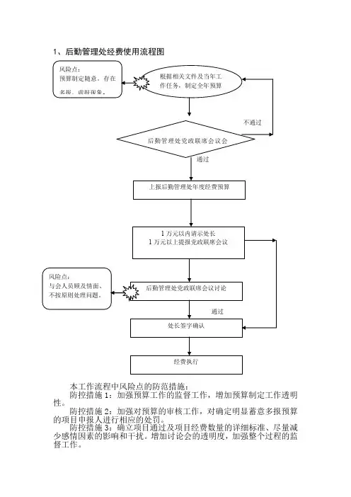 后勤管理处经费使用流程图