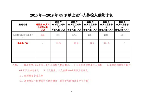 长春路中心65岁以上老年人体检人数统计表