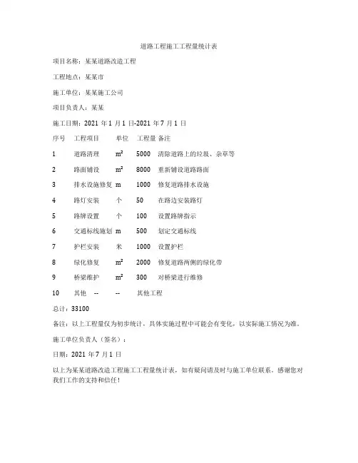 道路工程施工工程量统计表