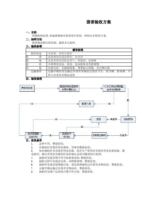 食品原材料 茴香 验收方案