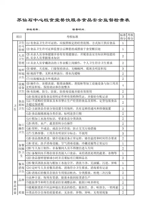 食堂日常工作考核表