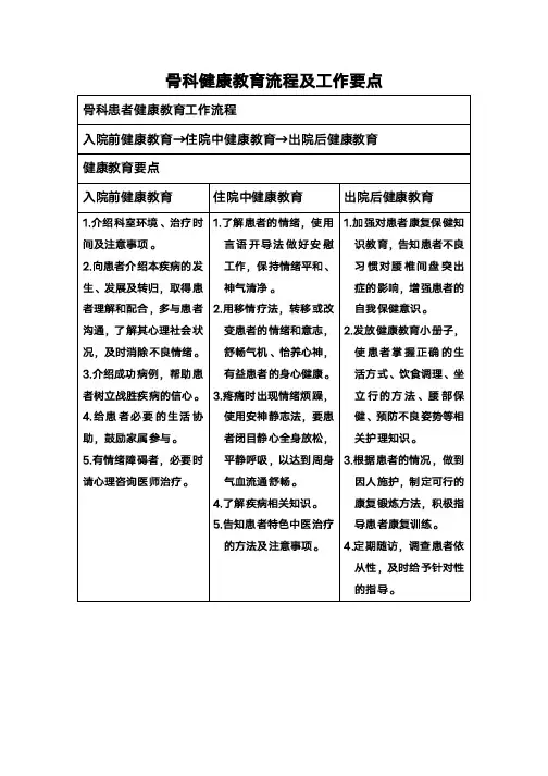骨科健康宣教流程
